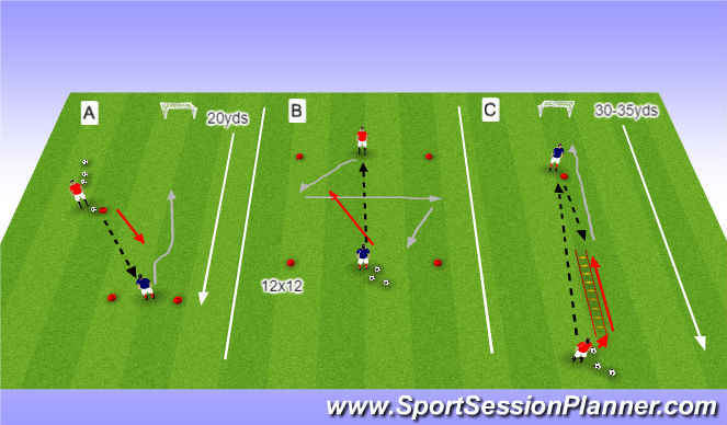 Football/Soccer Session Plan Drill (Colour): 1v1s