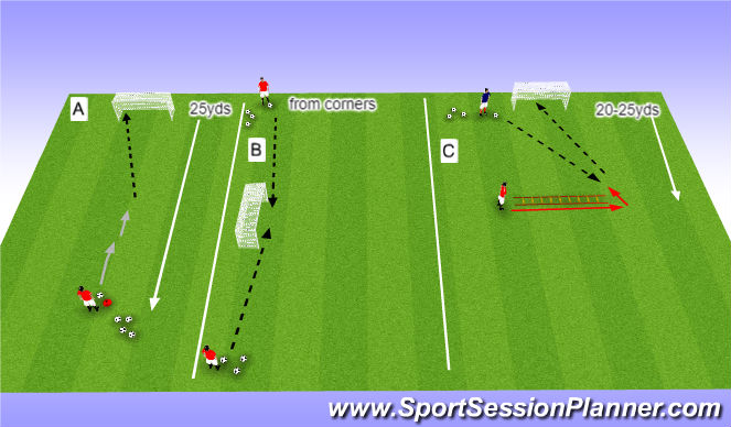 Football/Soccer Session Plan Drill (Colour): Shooting