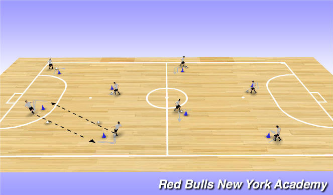 Futsal Session Plan Drill (Colour): Technical Repetition