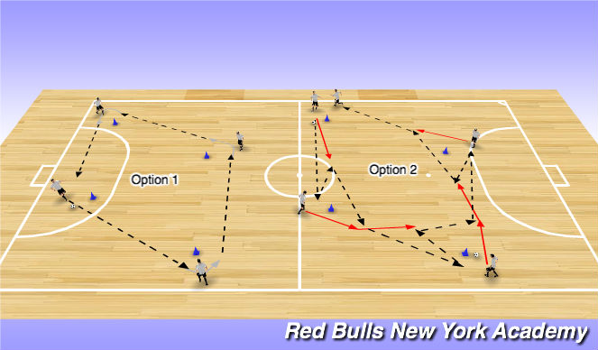 Futsal Session Plan Drill (Colour): Passing Patterns