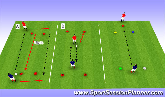 Football/Soccer Session Plan Drill (Colour): 1on1 Technical