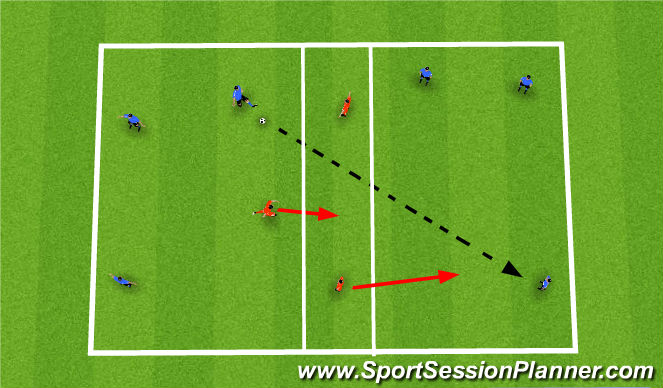 Football/Soccer Session Plan Drill (Colour): Screen 2