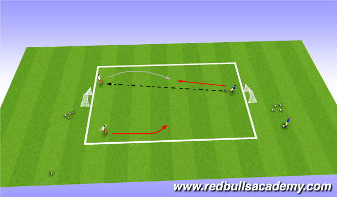 Football/Soccer Session Plan Drill (Colour): Main Theme : Overlap - Opposed