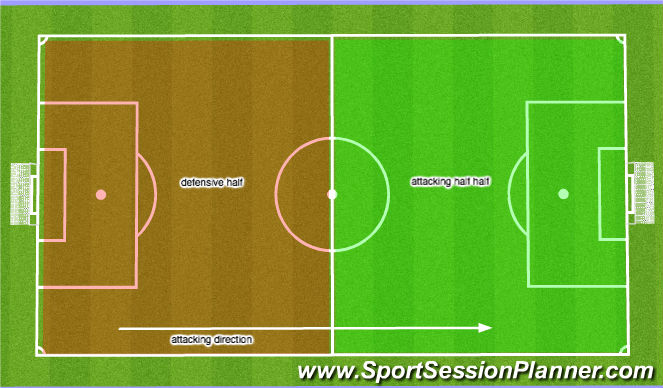 Football/Soccer Session Plan Drill (Colour): field divided by halves