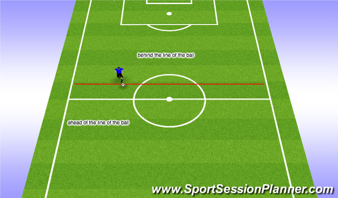 Football/Soccer Session Plan Drill (Colour): line of the ball