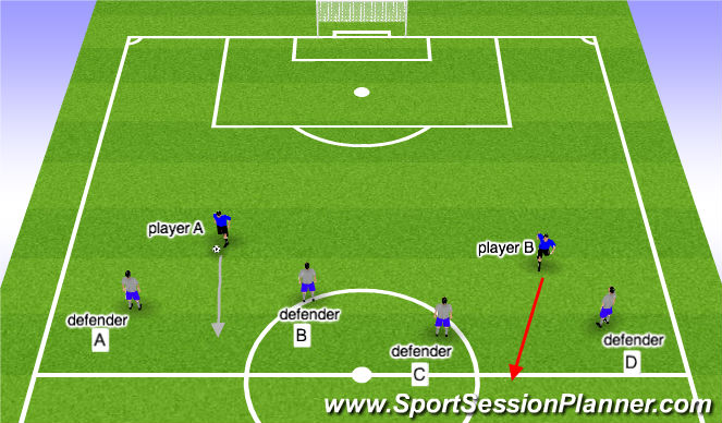 Football/Soccer Session Plan Drill (Colour): penetrating movements