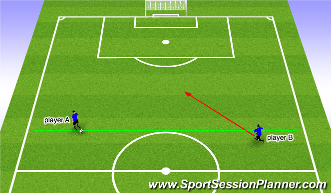 Football/Soccer Session Plan Drill (Colour): negative movement