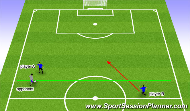 Football/Soccer Session Plan Drill (Colour): recovery run