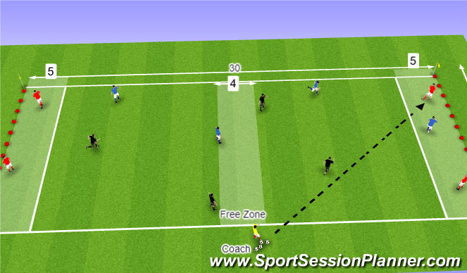 Football/Soccer Session Plan Drill (Colour): Press in the attacking 3rd