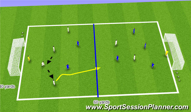 Football/Soccer Session Plan Drill (Colour): Dribbling SSG