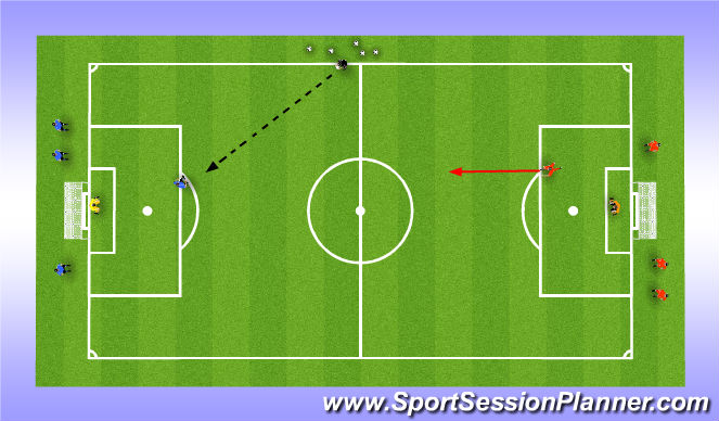 Football/Soccer Session Plan Drill (Colour): 1v1