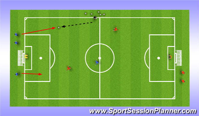 Football/Soccer Session Plan Drill (Colour): 3v2