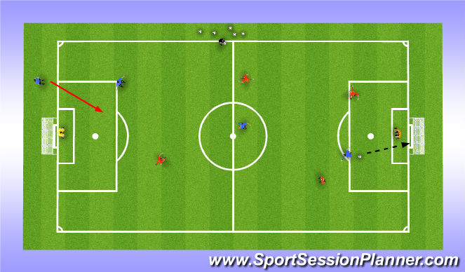 Football/Soccer Session Plan Drill (Colour): 4v3