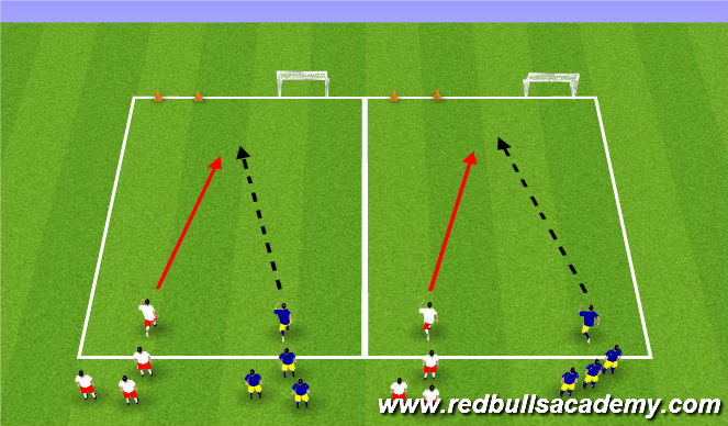 Football/Soccer Session Plan Drill (Colour): Attacking/Defending I