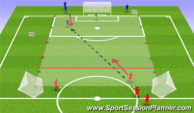 Football/Soccer Session Plan Drill (Colour): Station 1 - 2v1/2v2