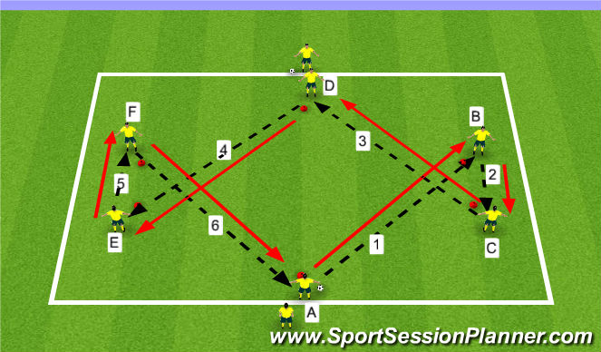 Football/Soccer Session Plan Drill (Colour): Movement - Passing/Receiving