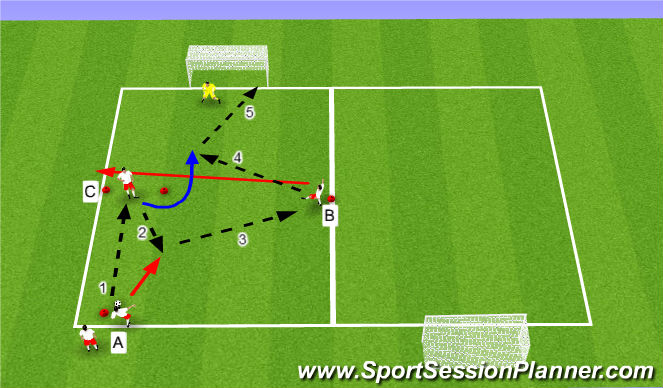 Football/Soccer Session Plan Drill (Colour): Passing & Shooting