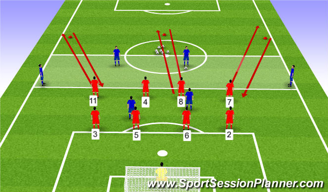 Football/Soccer Session Plan Drill (Colour): Progression 3