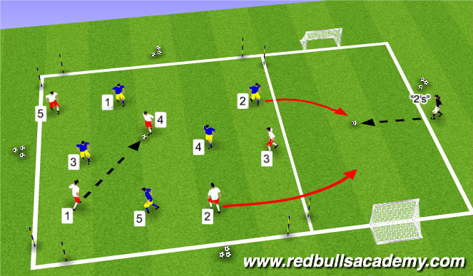 Football/Soccer Session Plan Drill (Colour): Small Sided Game I