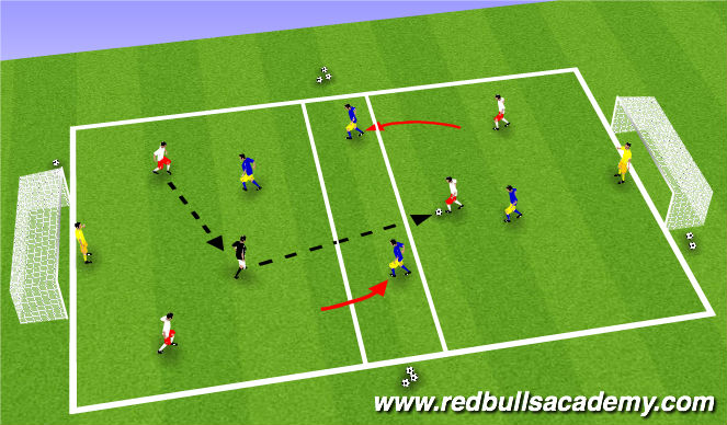 Football/Soccer Session Plan Drill (Colour): Small Sided Game II