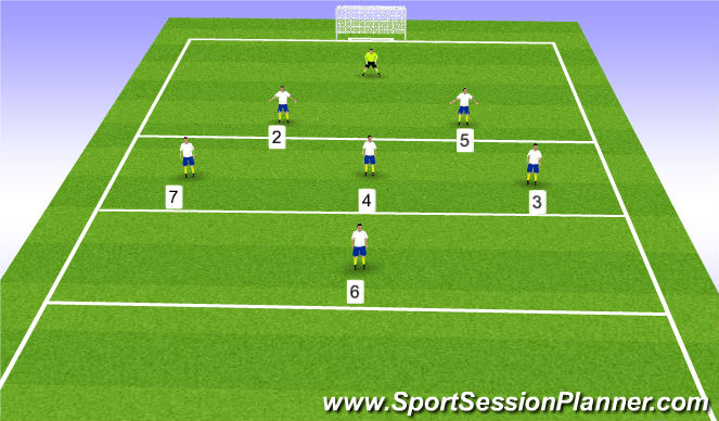 Football/Soccer Session Plan Drill (Colour): Starting Positions