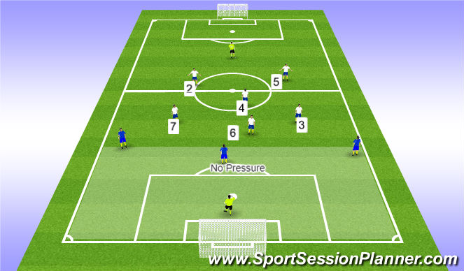 Football/Soccer Session Plan Drill (Colour): Zone 3, Without Ball