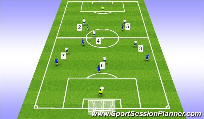 Football/Soccer Session Plan Drill (Colour): Zone 2, Without the ball