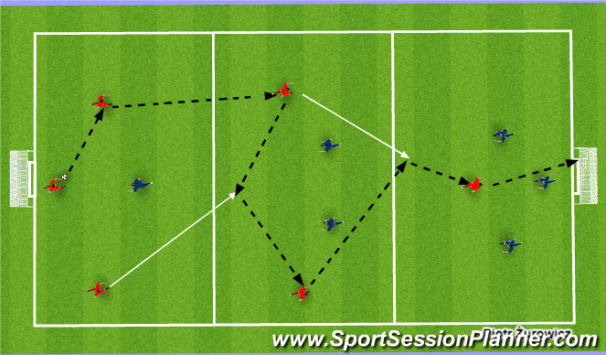 Football/Soccer Session Plan Drill (Colour): 6x6 in three zones