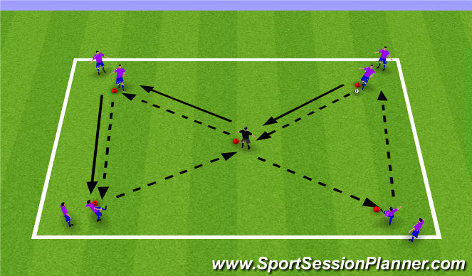 Football/Soccer Session Plan Drill (Colour): Passing Combination Triangle