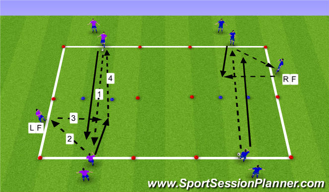 Football/Soccer Session Plan Drill (Colour): Technical Passing