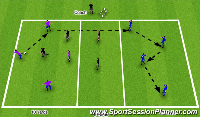 Football/Soccer Session Plan Drill (Colour): Across the Pond