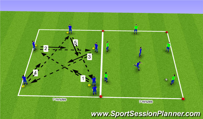 Football/Soccer Session Plan Drill (Colour): Analytical: Star Combination Passing