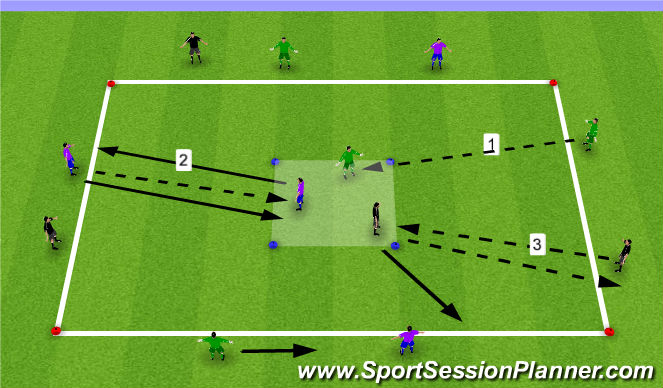 Football/Soccer Session Plan Drill (Colour): Analytical - 3v3 Passing