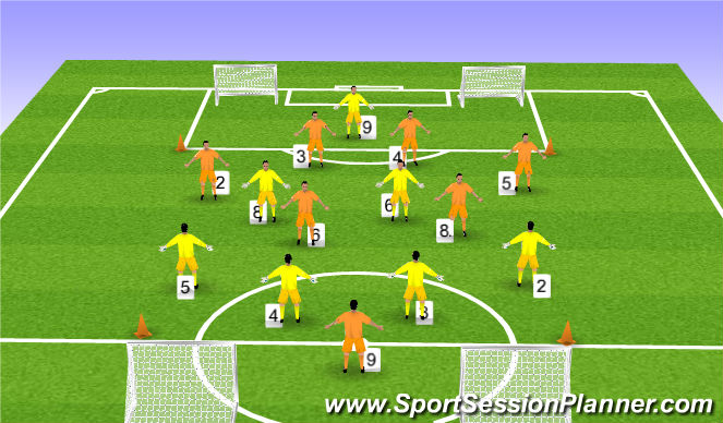 Football/Soccer Session Plan Drill (Colour): Skill Game