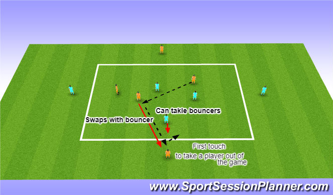 Football/Soccer Session Plan Drill (Colour): Skill training