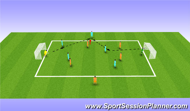 Football/Soccer Session Plan Drill (Colour): Skill Game