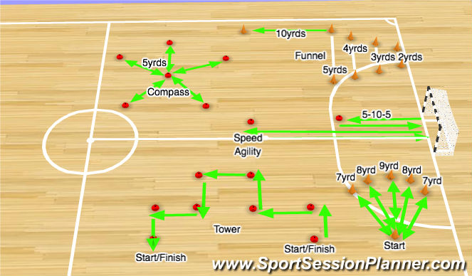 Futsal Session Plan Drill (Colour): Speed Agility