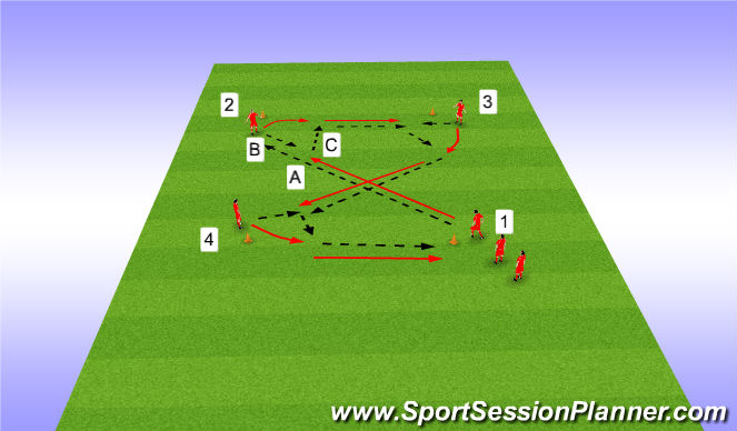 Football/Soccer Session Plan Drill (Colour): 1 - 2 lay off