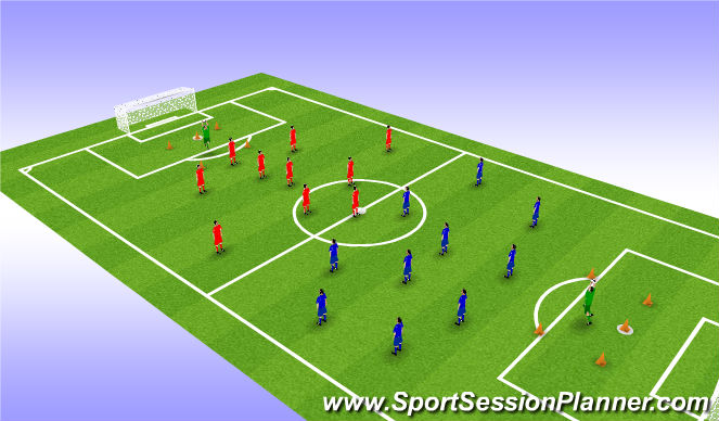 Football/Soccer Session Plan Drill (Colour): Scrimmage