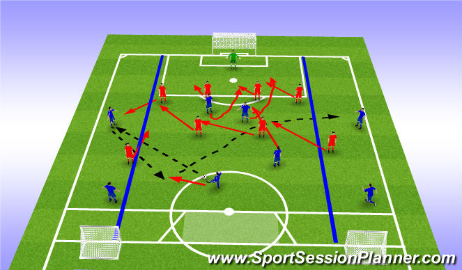 Football/Soccer Session Plan Drill (Colour): Switching play 1 v 2 goals