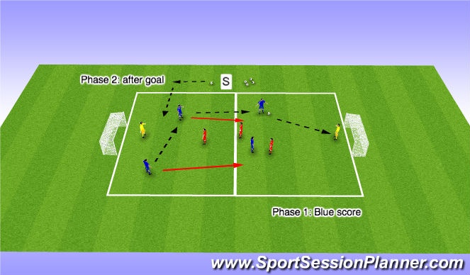 Football/Soccer: Transition to Attack - Defending Third (Tactical ...