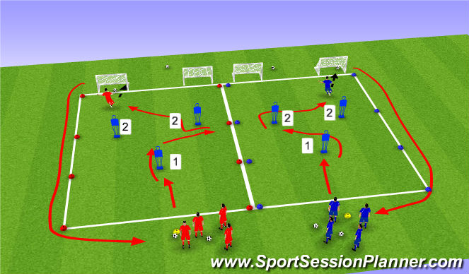 Football/Soccer Session Plan Drill (Colour): Intro + GP