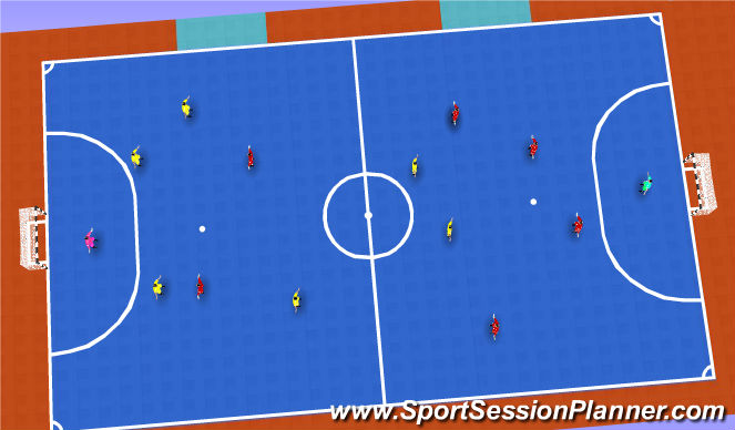 Futsal Session Plan Drill (Colour): Two team possession