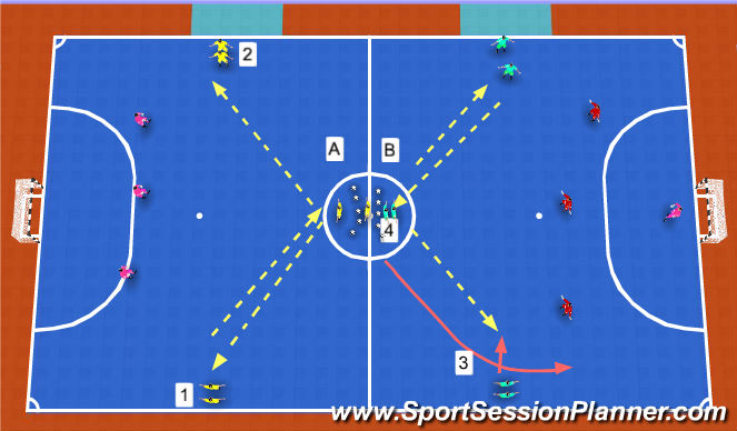 Futsal Session Plan Drill (Colour): 3 v 3 attacking