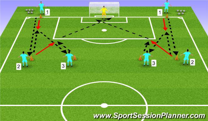 Football/Soccer Session Plan Drill (Colour): Shooting Practice - Variation 1