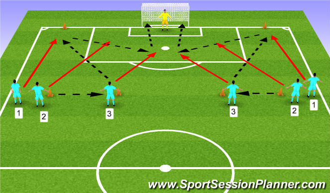 Football/Soccer Session Plan Drill (Colour): Shooting Practice - Variation 2