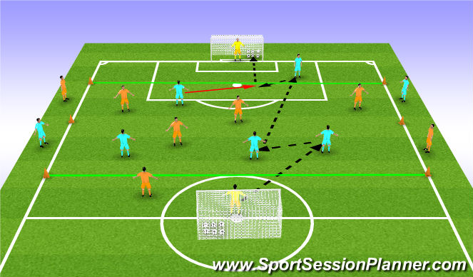 Football/Soccer Session Plan Drill (Colour): Game - Target Man