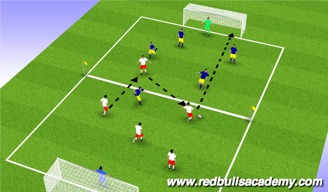 Football/Soccer Session Plan Drill (Colour): Conditioned Game II