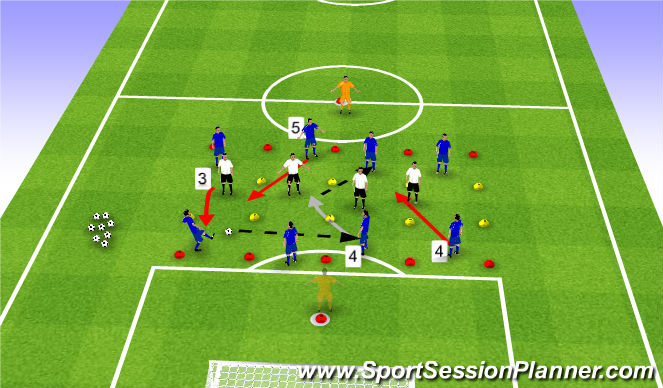 Football/Soccer Session Plan Drill (Colour): Triggers 3/4