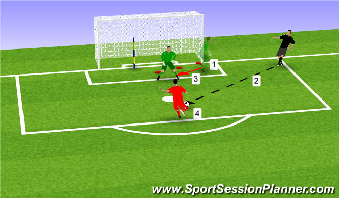 Football/Soccer Session Plan Drill (Colour): Cutbacks (slow/close down)